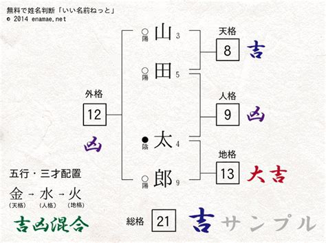 姓名判断 火水木金土|三才一覧 